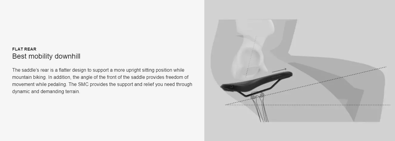 Ergon SMC Sport Gel Women Saddle - Mighty Velo