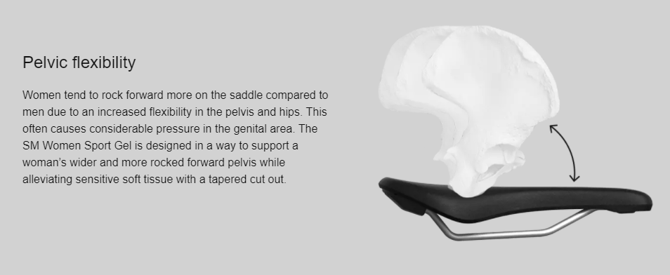 Ergon SMC Sport Gel Women Saddle - Mighty Velo